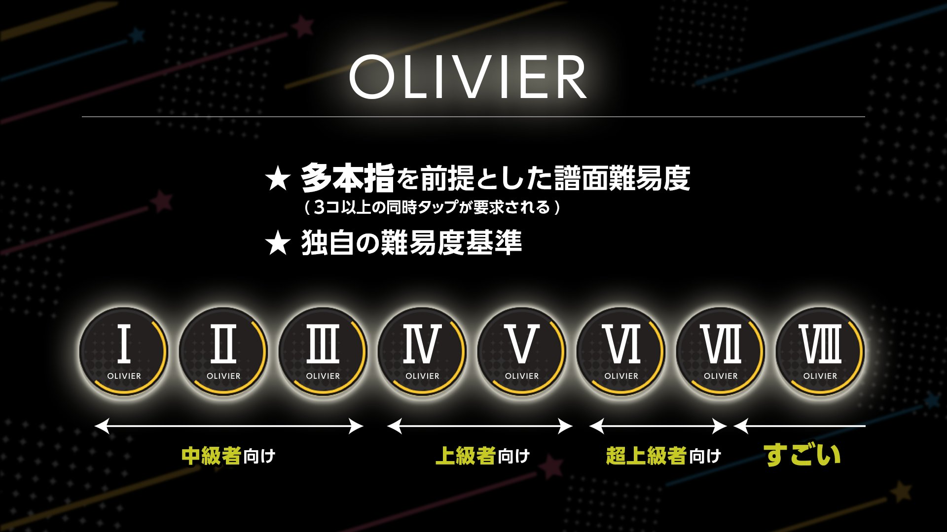 OLIVIER難易度.png